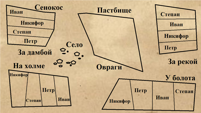 Что называли хутором в период проведения столыпинской аграрной реформы