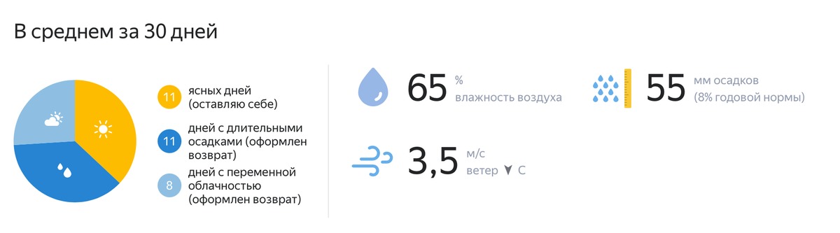 Погода в мос обл на 10 дней