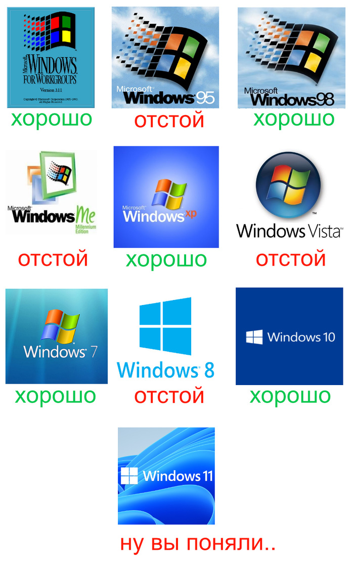     Windows, Windows 11, 