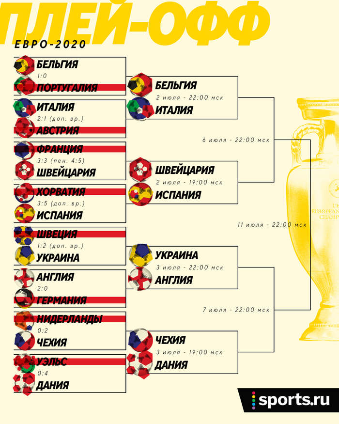 Турнир прогнозистов Евро-2020. Плей-офф. 1/4 финала