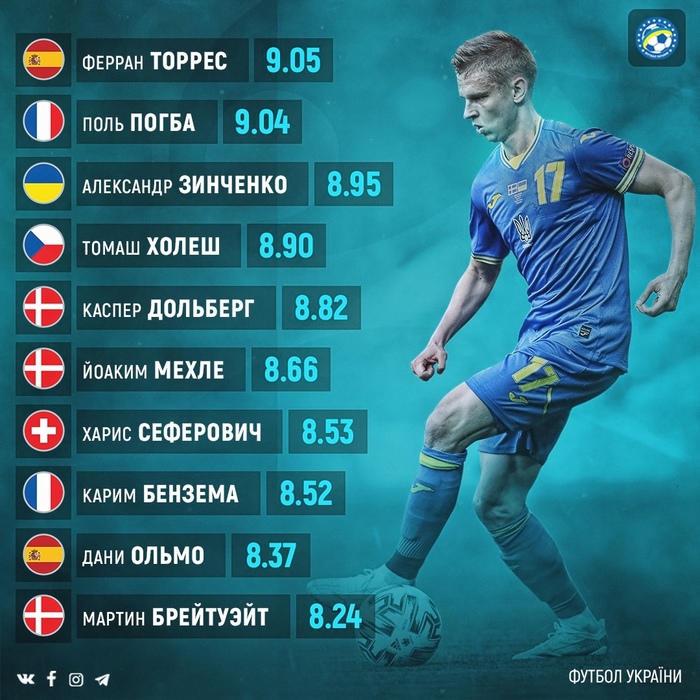   1/8  -2020   WhoScored , , ,  2020