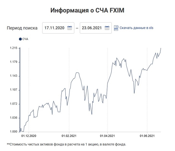 Пиф finex fxim etf акции it сектор сша. Смотреть фото Пиф finex fxim etf акции it сектор сша. Смотреть картинку Пиф finex fxim etf акции it сектор сша. Картинка про Пиф finex fxim etf акции it сектор сша. Фото Пиф finex fxim etf акции it сектор сша