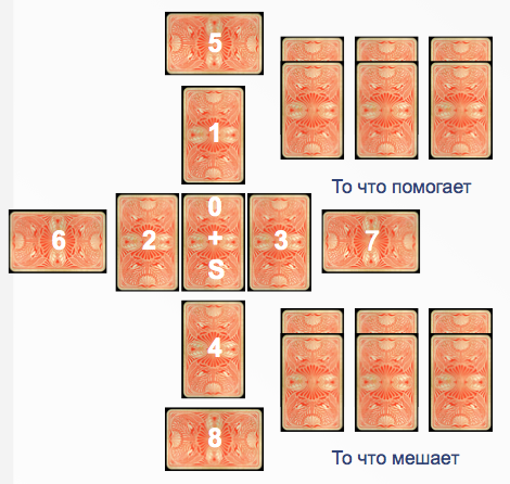 Гадание на 52 картах по системе, известной в 40 и 50 годах XIX векапетроградской гадалки Матреши»