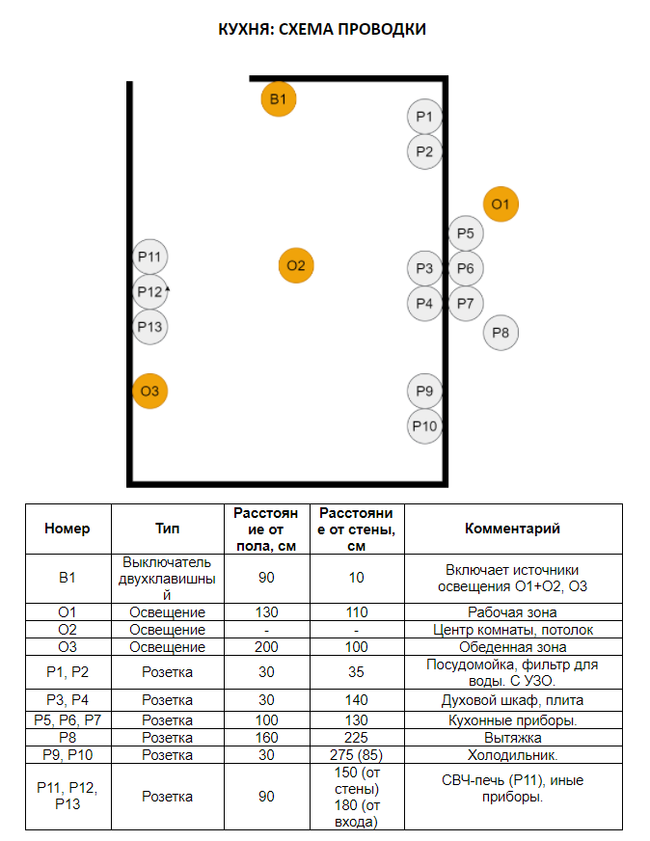 Как составить план электрики в квартире