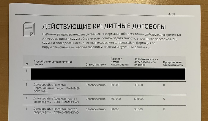 Что случилось с газпромбанком. Смотреть фото Что случилось с газпромбанком. Смотреть картинку Что случилось с газпромбанком. Картинка про Что случилось с газпромбанком. Фото Что случилось с газпромбанком