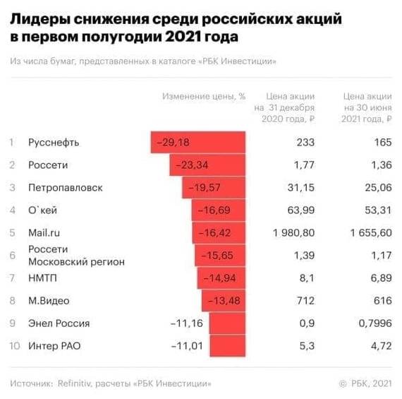 ������ �������� ����� ���������� �����