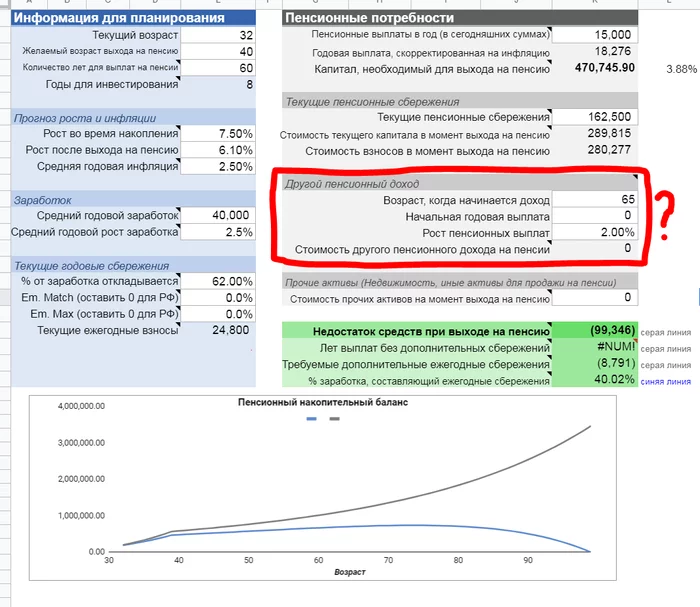 Я всё посчитал! Пенсий не будет, расходимся Пенсия, Пенсионный фонд, Пенсионная реформа, Деньги, Финансы, Статистика, Демография, Длиннопост