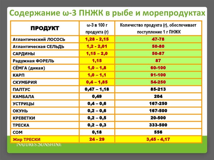 Что такое структурные жиры. Смотреть фото Что такое структурные жиры. Смотреть картинку Что такое структурные жиры. Картинка про Что такое структурные жиры. Фото Что такое структурные жиры