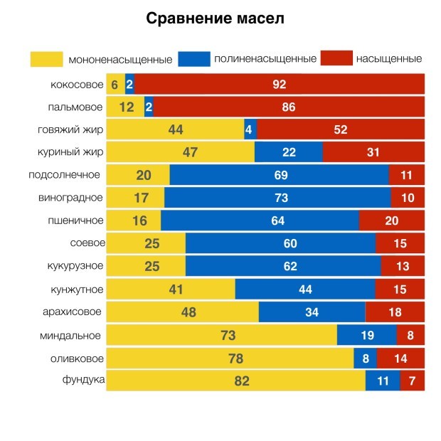 Что такое структурные жиры. Смотреть фото Что такое структурные жиры. Смотреть картинку Что такое структурные жиры. Картинка про Что такое структурные жиры. Фото Что такое структурные жиры