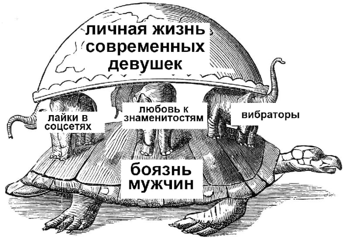 ������� ������ ����������� �������