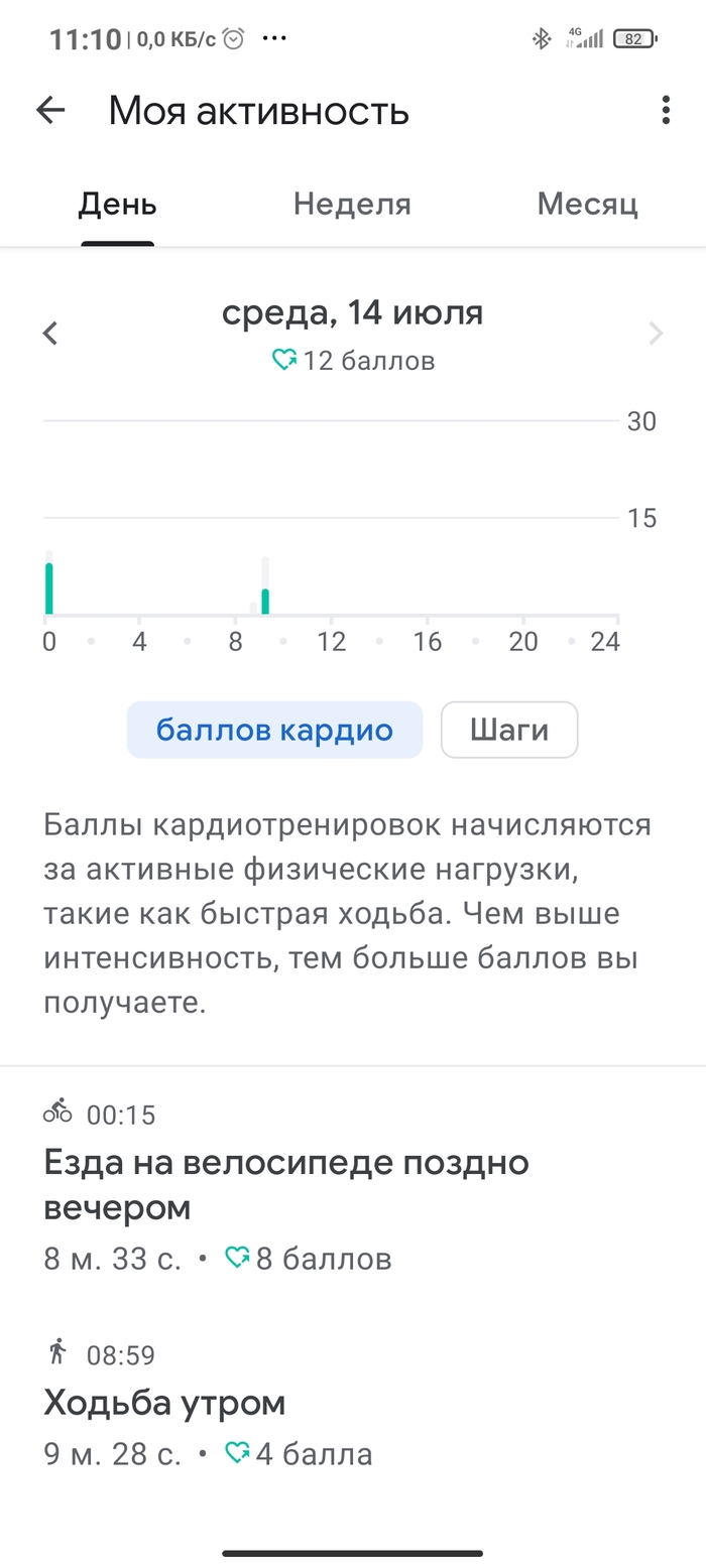 Да, да, это была езда на велосипеде