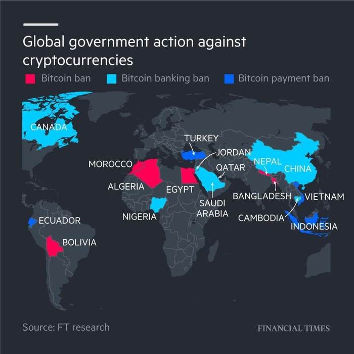 ������ �������� � ������� ����