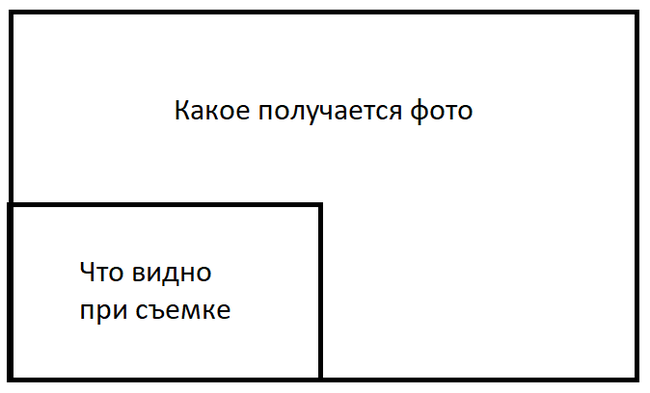 камера в приложении ватсап увеличивает