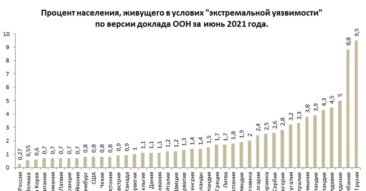 Перепись населения 2010 национальный состав карта. Народы населяющие ростовскую область. Качество жизни населения в эстонии. Уровень жизни населения это в экономике. Как жило их население.