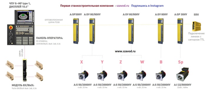 сильфонная муфта что это. Смотреть фото сильфонная муфта что это. Смотреть картинку сильфонная муфта что это. Картинка про сильфонная муфта что это. Фото сильфонная муфта что это