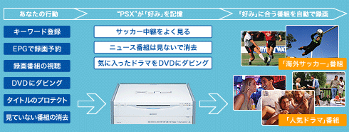 Sony PSX - мультимедийный комбайн от компании Sony. Часть 2 Playstation, Playstation 2, Playstation 3, Playstation 4, Playstation 5, Игровая приставка, Длиннопост