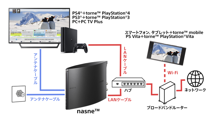 Sony PSX - мультимедийный комбайн от компании Sony. Часть 2 Playstation, Playstation 2, Playstation 3, Playstation 4, Playstation 5, Игровая приставка, Длиннопост