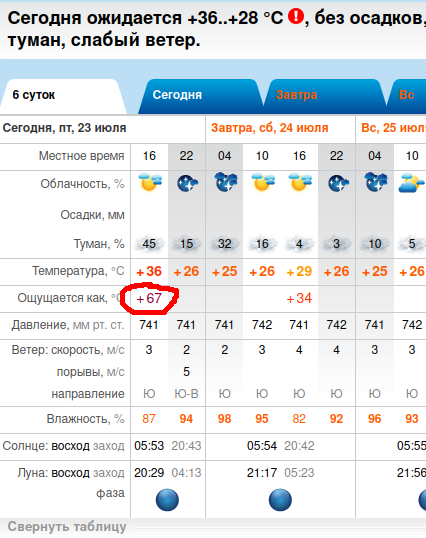 Погода на неделю петропавловск рп5