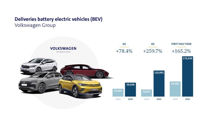 ����������� ������ ������� �������������� � ������� ����