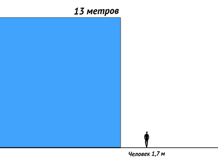 Пенжинская пэс состояние проекта 2022