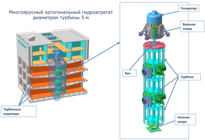 Пенжинская пэс состояние проекта 2022