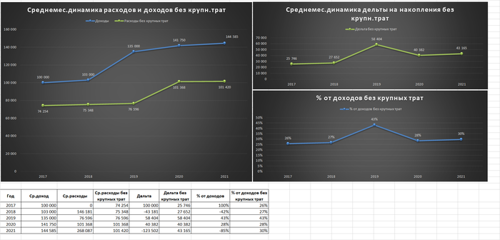 все что сэкономил заработал. Смотреть фото все что сэкономил заработал. Смотреть картинку все что сэкономил заработал. Картинка про все что сэкономил заработал. Фото все что сэкономил заработал