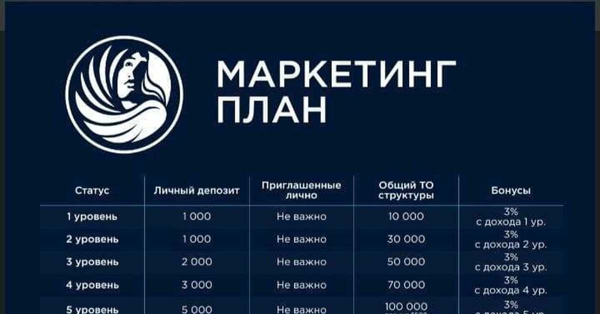 Финико похожие проекты