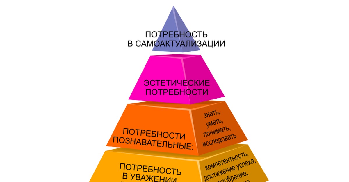 Потребность самоактуализации картинки