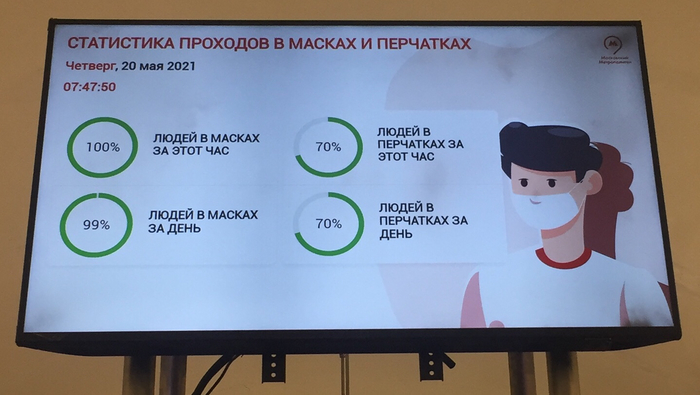 что делать если штрафуют за отсутствие перчаток. Смотреть фото что делать если штрафуют за отсутствие перчаток. Смотреть картинку что делать если штрафуют за отсутствие перчаток. Картинка про что делать если штрафуют за отсутствие перчаток. Фото что делать если штрафуют за отсутствие перчаток