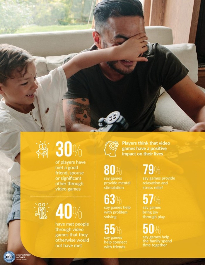 Инвестиции в сектор видеоигр Инвестиции, Blizzard, EA Games, Длиннопост