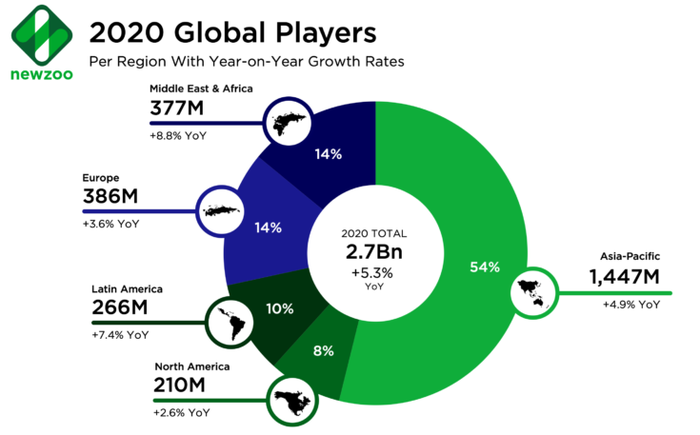 Инвестиции в сектор видеоигр Инвестиции, Blizzard, EA Games, Длиннопост
