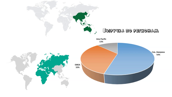 Инвестиции в сектор видеоигр Инвестиции, Blizzard, EA Games, Длиннопост