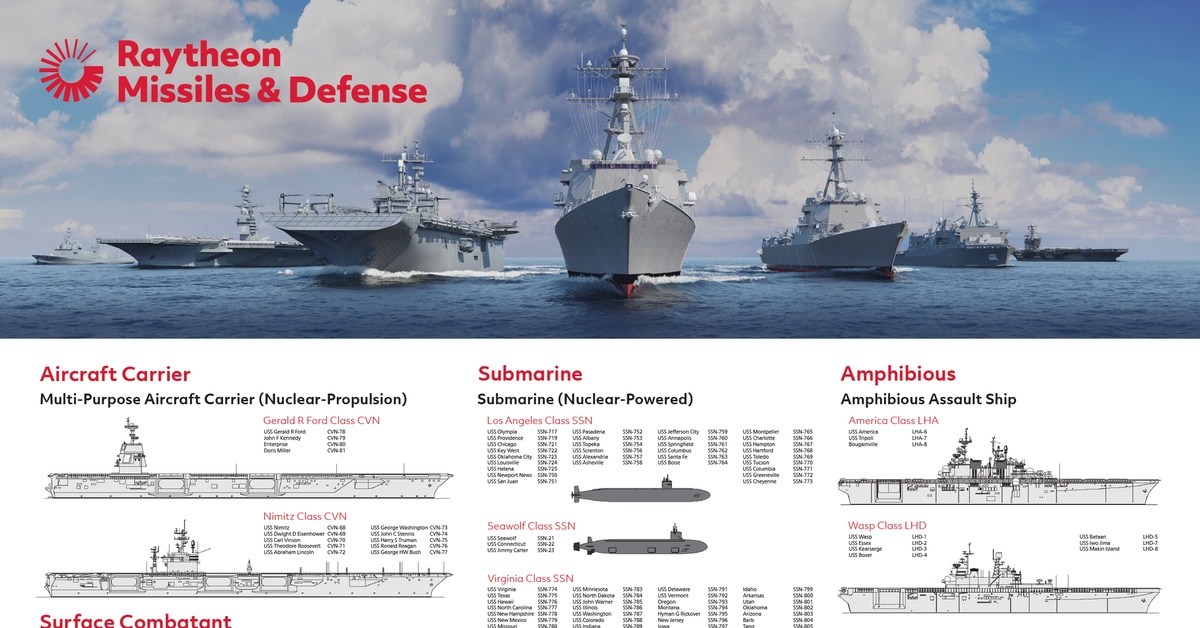 Состав морского корабля. Корабельный состав ВМС США. Корабельный состав ВМС Франции. Флот США по состоянию на 2021. Корея марки корабли 2021.