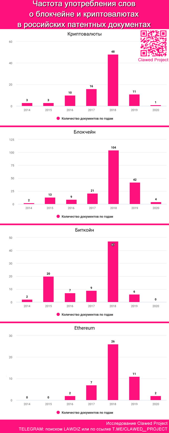 Блокчейн и патентование в России