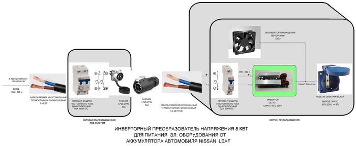Модули силовой электроники. Часть 2 - NISSAN LEAF