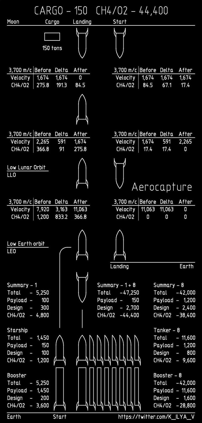  Starship   Starship, SpaceX, 