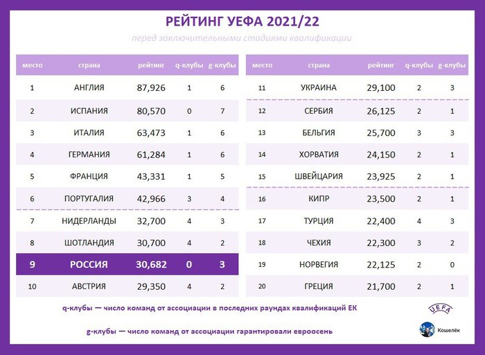 Шотландия обогнала Россию в рейтинге УЕФА. Куда дальше? Куда ниже?