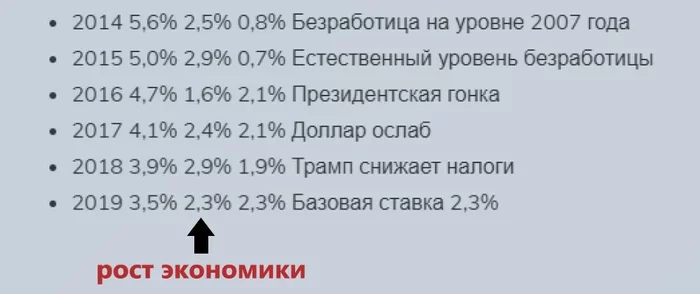 Почему в России экономика растет, а доходы граждан падают. Не комфортный ответ экономиста Экономика, Доход, Длиннопост
