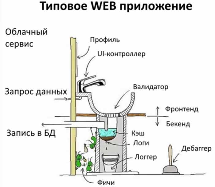 Архитектура приложения