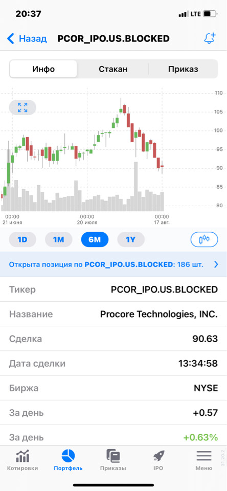  Procore Technologies