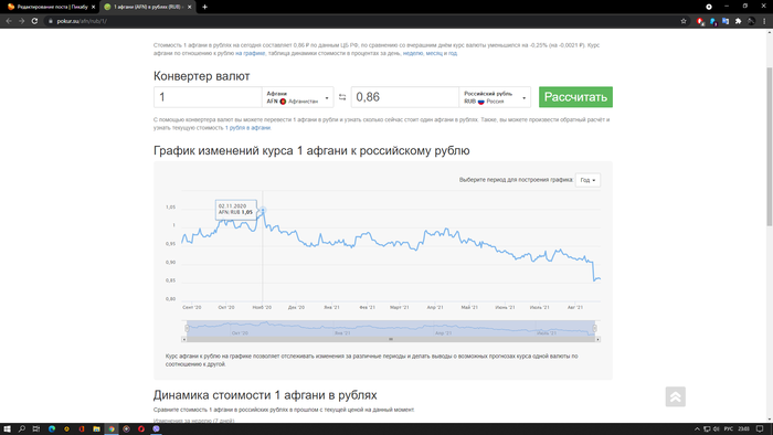 Курс валют афгани-рубли | Пикабу