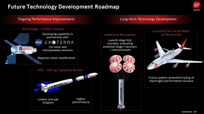 Virgin Orbit:   ,   ,     Virgin Galactic,  , 