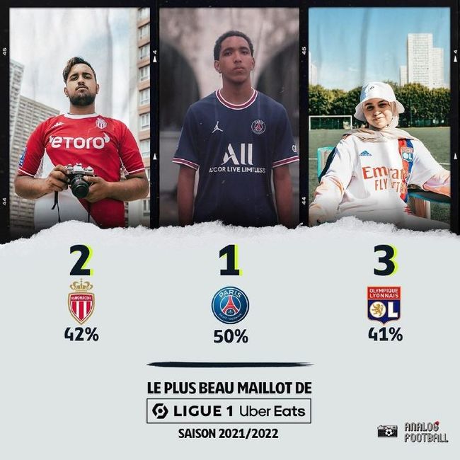 Самые популярные формы Лига 1