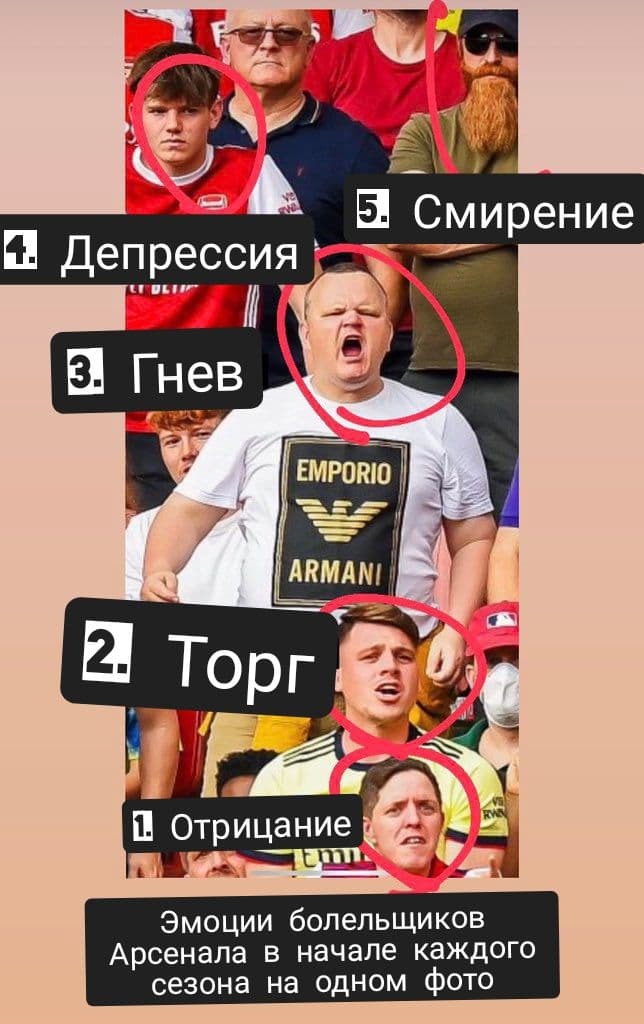 Эмоции болельщиков «Арсенала» в начале каждого сезона на одном фото