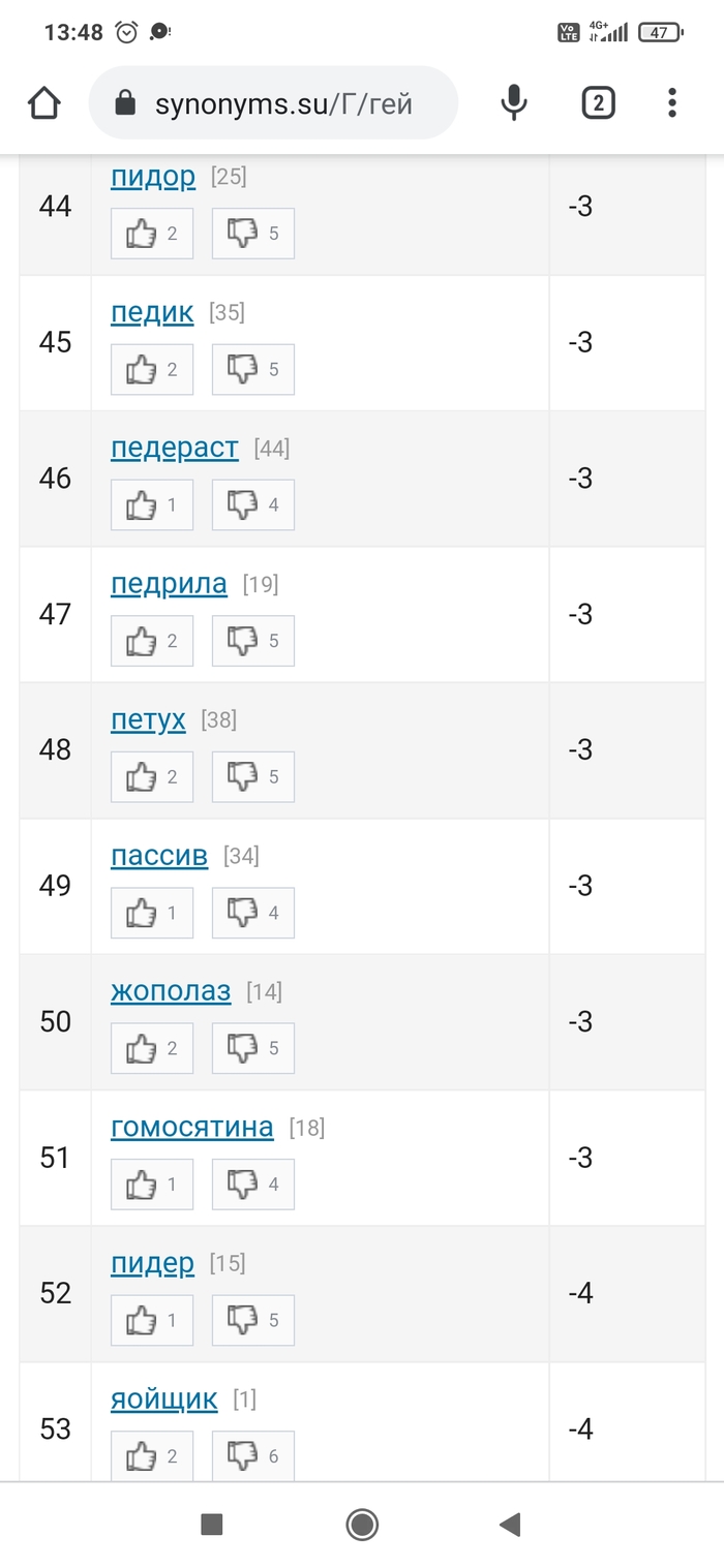 Геи: истории из жизни, советы, новости, юмор и картинки — Все посты,  страница 42 | Пикабу