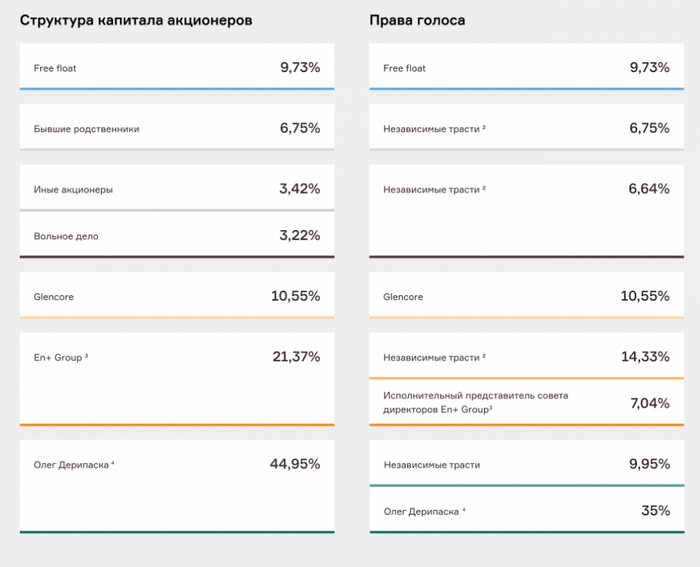Обзор компании En+Group Финансы, Инвестиции, Акции, Деньги, Длиннопост