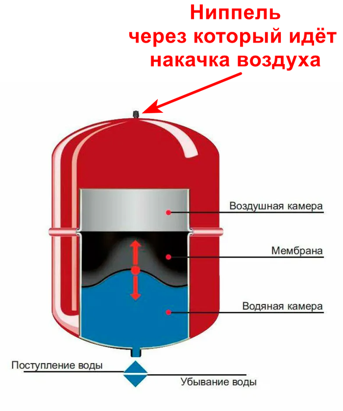Слабое давление воды в квартире что делать