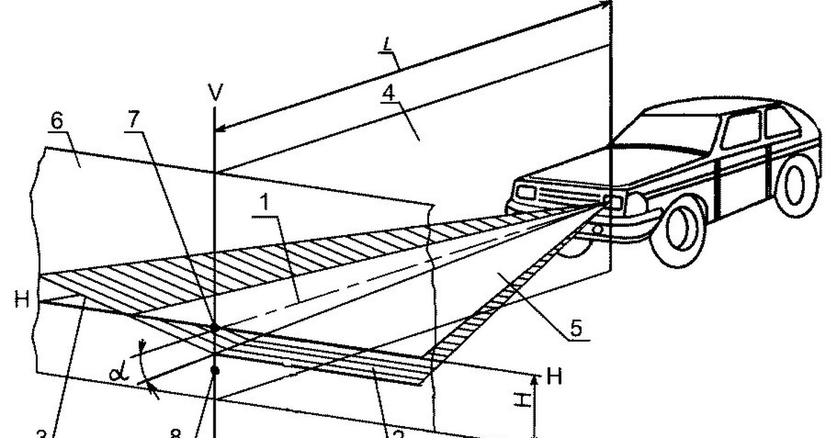 Свет транспортного средства. Схема регулировки фар Москвич 412. Регулировка фар УАЗ 469 своими руками. Сила света фар. Регулировка фар по воротам.