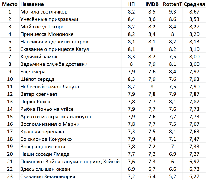 стол анимешника в реальной жизни