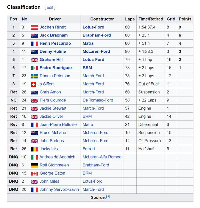 Находка: запись голоса Пирса Кариджа Формула 1, Гонки, Авто, Автоспорт, Пилот, Гонщики, История, Голос, Видео, Длиннопост